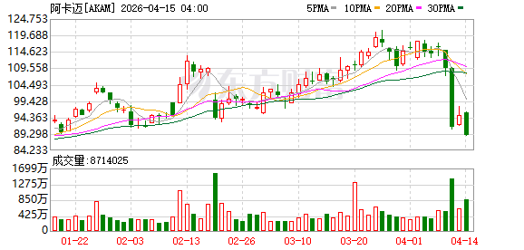 Akamai：未来一年内将全球GPU节点扩充至数百个 延迟目标10至20毫秒