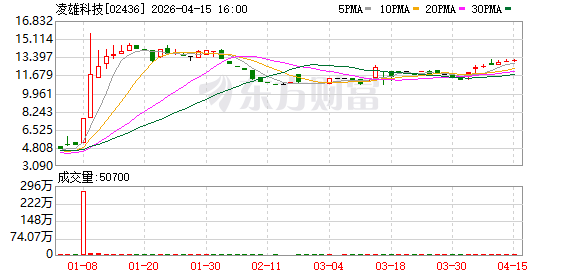 创新引领绿色消费 凌雄科技受邀亮相中国消博会同期活动外围展