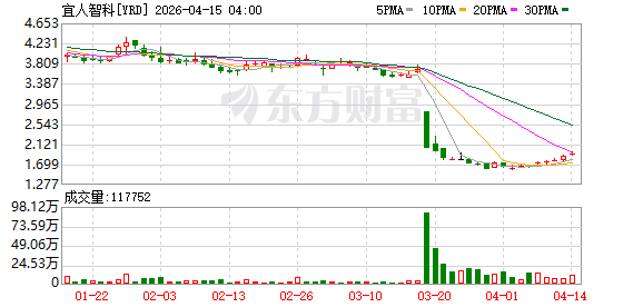 宜人智科亮相世界互联网大会亚太峰会 助力智能体产业化落地