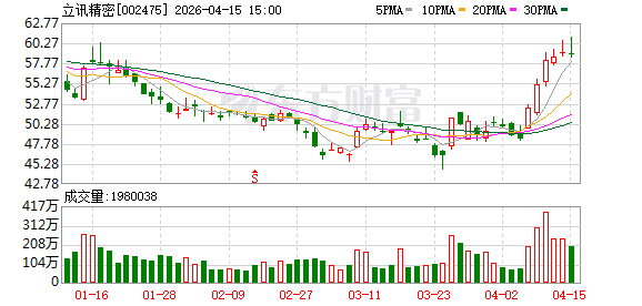 这家消费电子龙头2025年净利润增长超24%，存续债130亿|债市财报观察