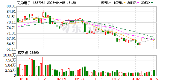 艾为电子：关于不向下修正“艾为转债”转股价格的公告