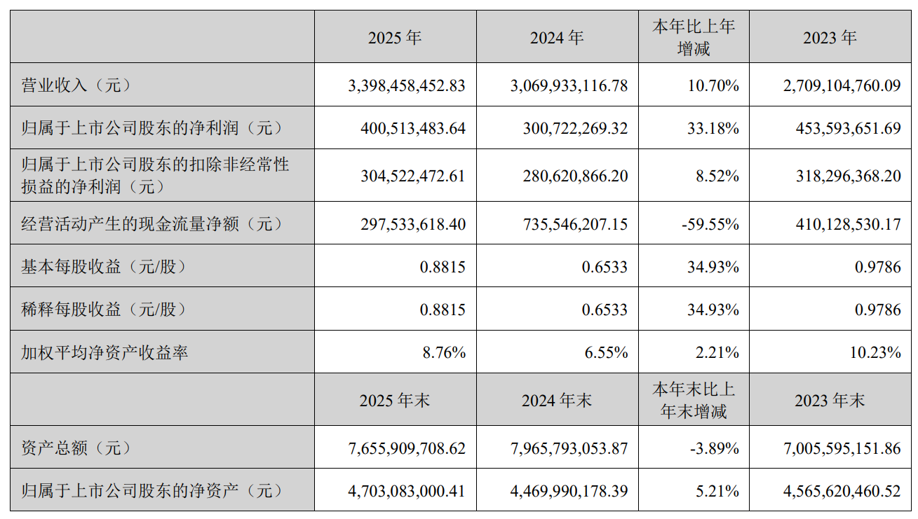 宠物消费概念逆势上行 3100亿赛道点燃行情