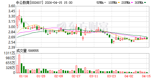 设立新品牌、上线AI人才培训课，中公教育加速布局“AI+职业教育”赛道
