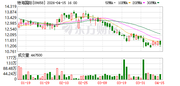 杨利娟重回海底捞 接手“红石榴计划”