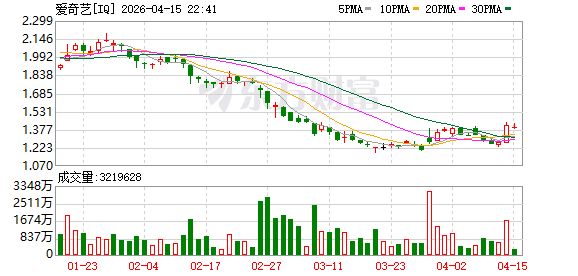 被曝与深度合作艺人签AI授权！爱奇艺龚宇独家回应
