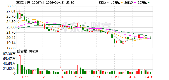 宇信科技：宇信科技基于“宇信金融云”推出创新智算租赁服务解决方案