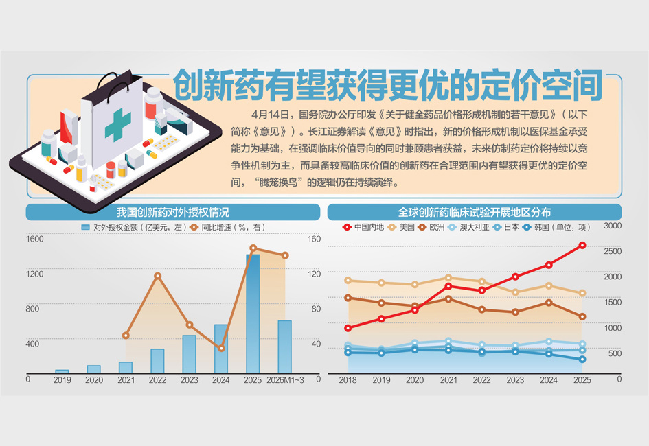 药价新政落地 激励医药创新