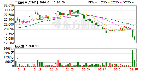 力勤资源：就印尼镍矿基准价格政策变动发布业务更新