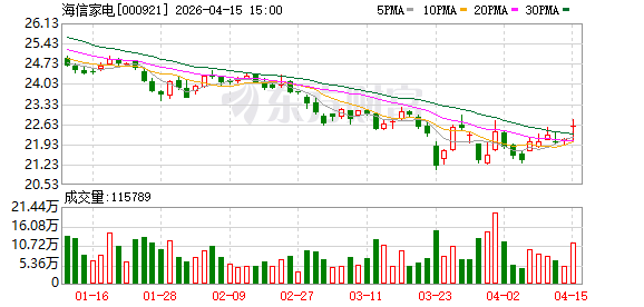 “真铜实料”四个字只能格力用？海信高管回怼格力