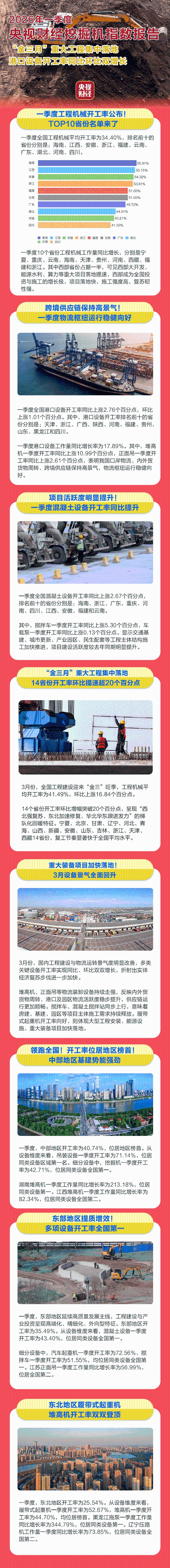 飙涨超213%！重要经济“风向标”，公布了→