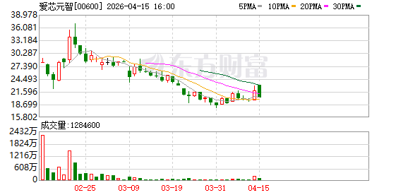爱芯元智创始人、董事长仇肖莘：智能驾驶三年之内会加速普及