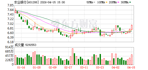 今年大行首单TLAC债认购火爆，超额增发300亿元
