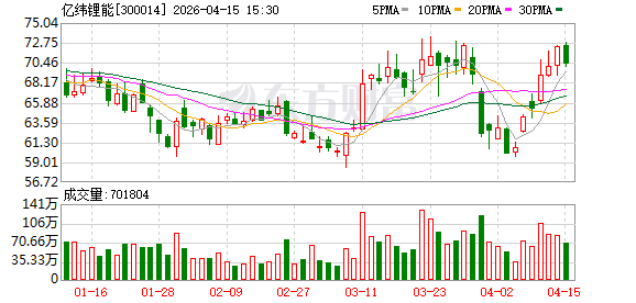 亿纬锂能：关于提前赎回“亿纬转债”暨即将停止交易的重要提示性公告