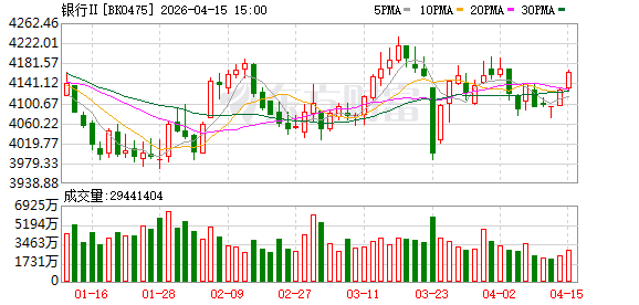 0.5到1.5！央行上调境外贷款杠杆率 外资行海外业务迎机遇