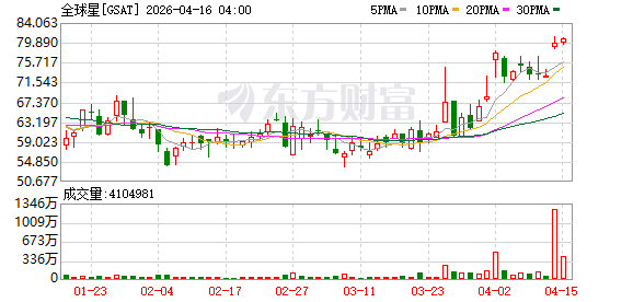 影响市场重大事件：亚马逊108亿美元收购全球星，全球低轨卫星互联网军备竞赛全面升级