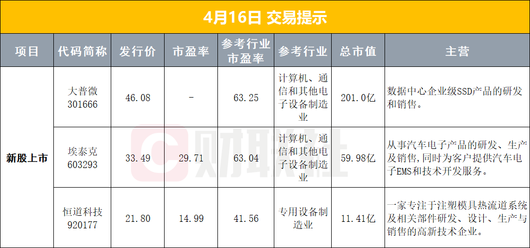【早报】白宫否认已请求延长美伊停火；纳指11连涨创收盘新高