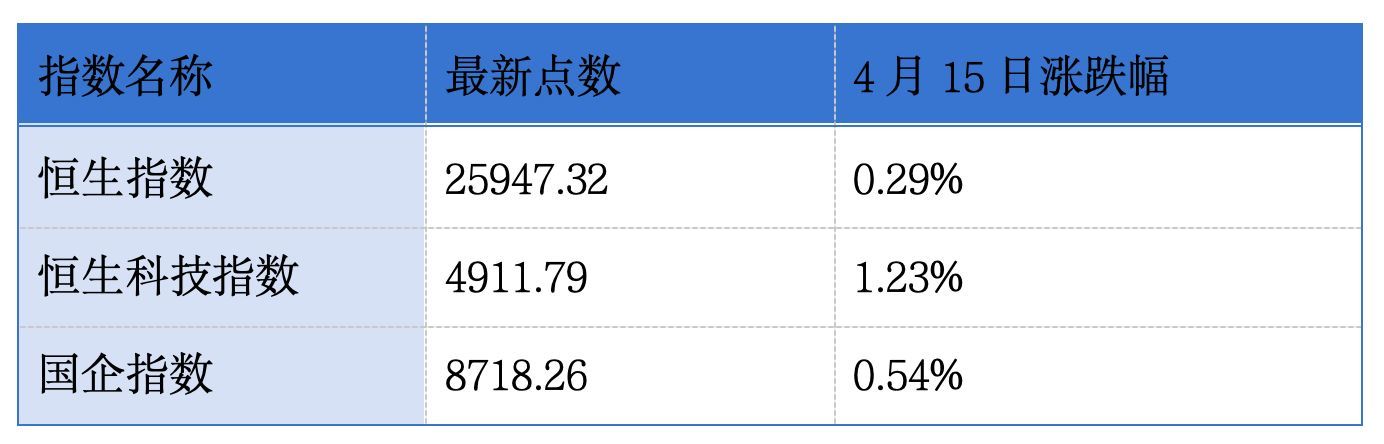陈翊庭称中国香港已成为最受东南亚公司青睐的海外上市地；莎莎国际发布正面盈利预告丨港交所早参