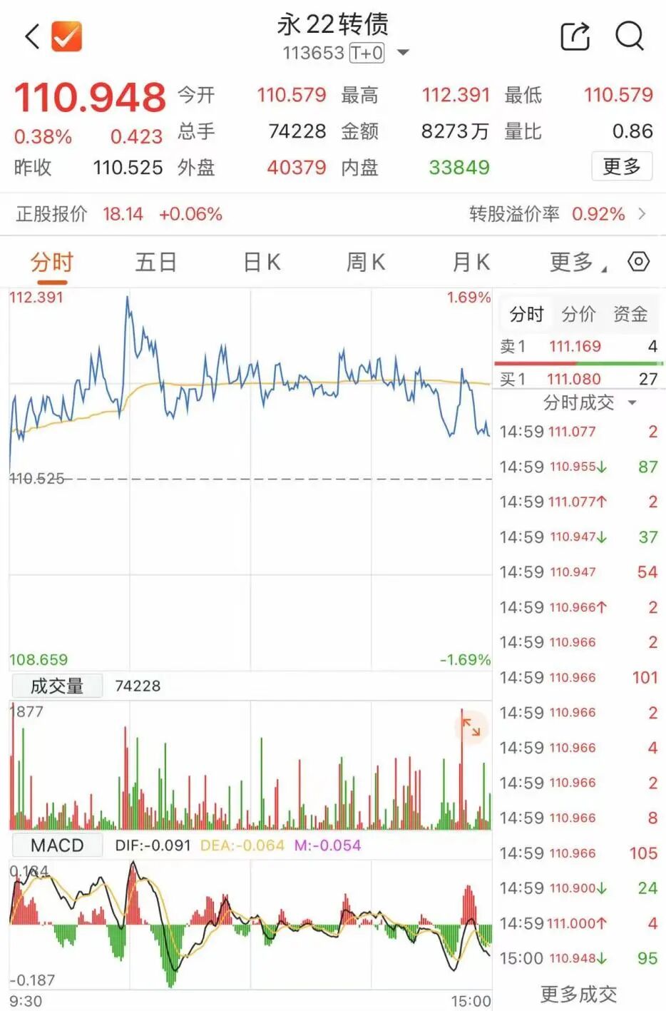 最后一天！不及时操作或亏近9%
