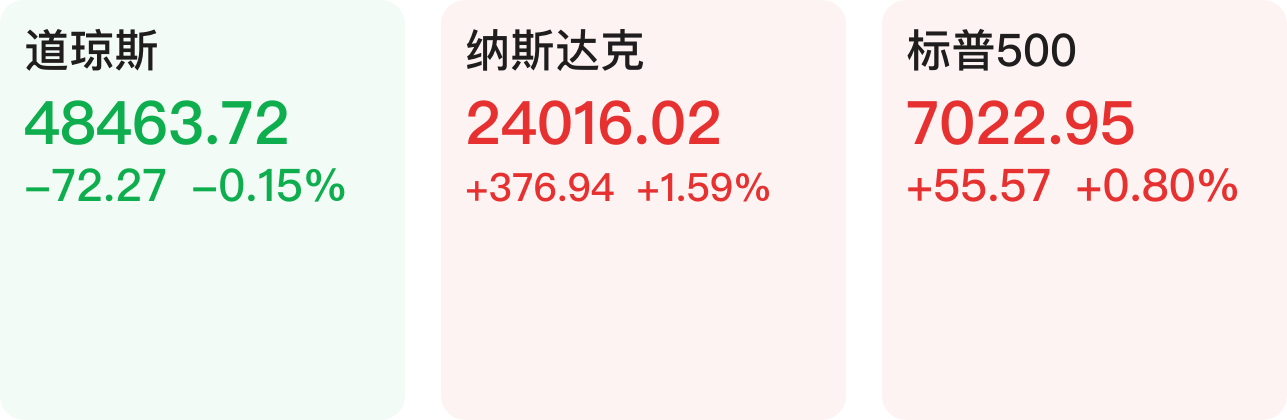 【早知道】国办印发深化投资审批制度改革意见；标普500指数创历史新高，特斯拉涨超7%