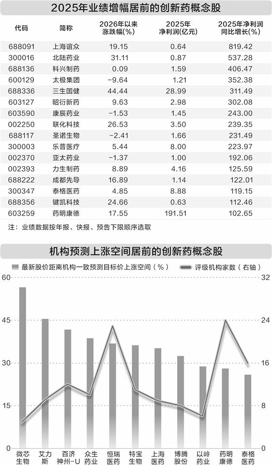 高水平创新药上市可享“价格保护期” 机构看好概念股上涨空间