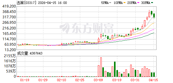 Token出海：中国AI生产力出口的历史跃迁！迅策科技，给出中国答案