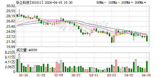 华立科技：《NBA超级全明星》有望在今年暑期开始陆续投放市场