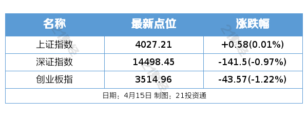 美伊均否认就延长停火达成共识；轮胎行业掀涨价潮｜盘前情报