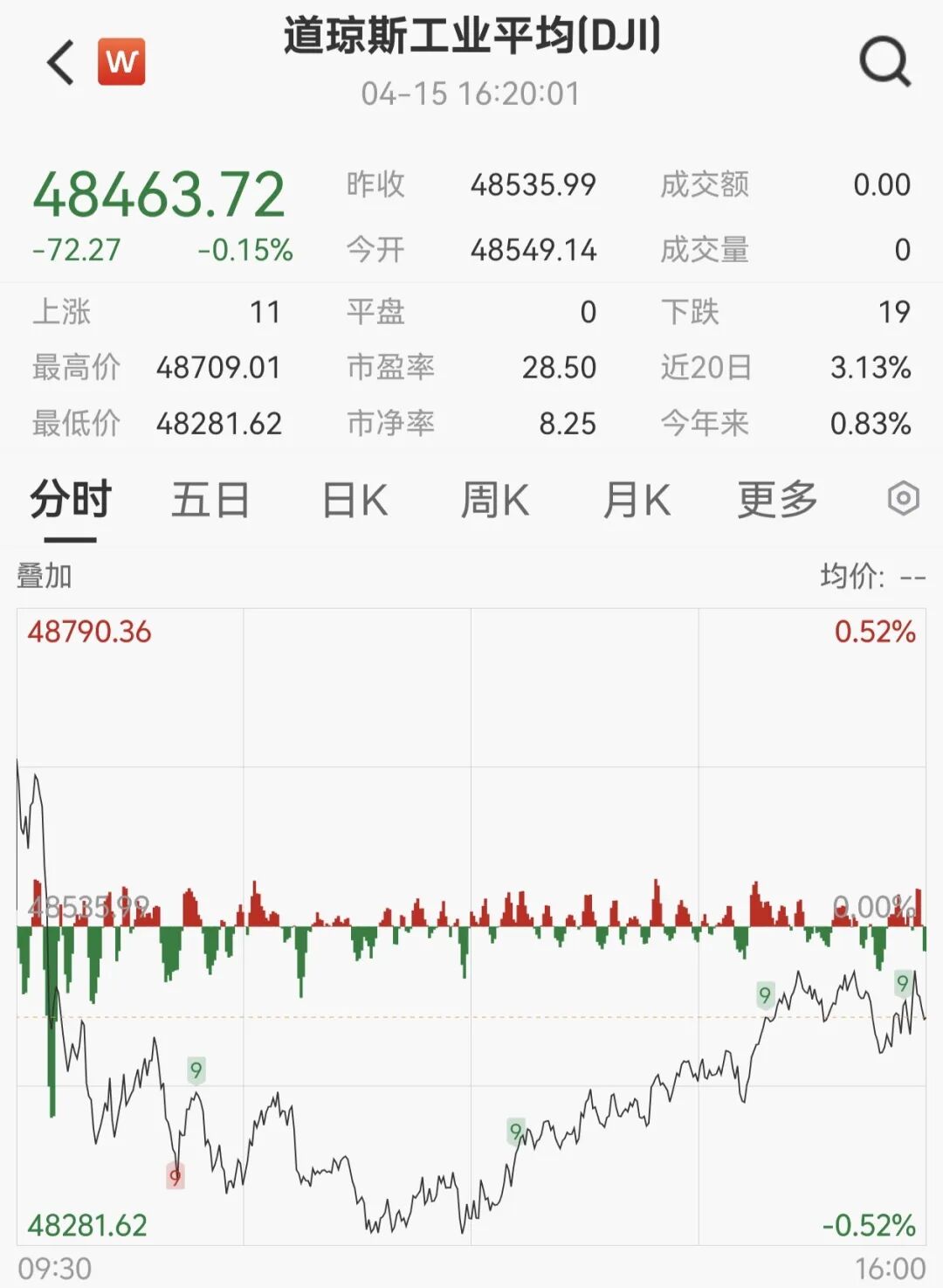 美联储，重磅报告！