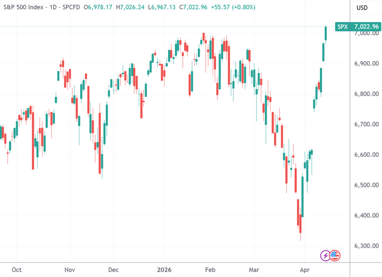 华尔街量化巨头签算力大单 苹果库克再度增持耐克 | 环球市场