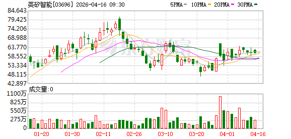 英矽智能与昂昇生物达成战略合作