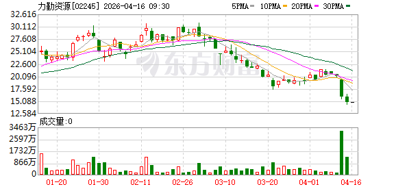 力勤资源：印尼政策变动下Obi项目回报良好，已采取措施分散风险稳定经营