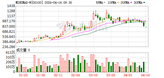 MiniMax宣布云端沙箱Hermes“MaxHermes”上线