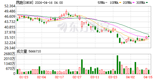 “新中产三宝”昂跑换帅，创始人回归收权，去年增长不增利