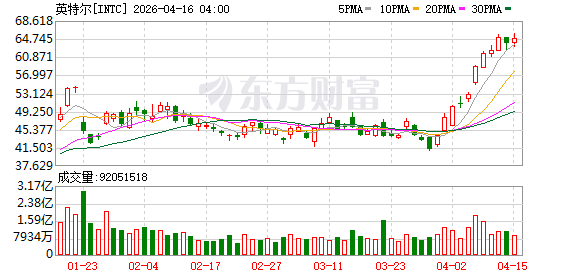 英特尔推出AI高静游戏本Plus 深化游戏生态布局