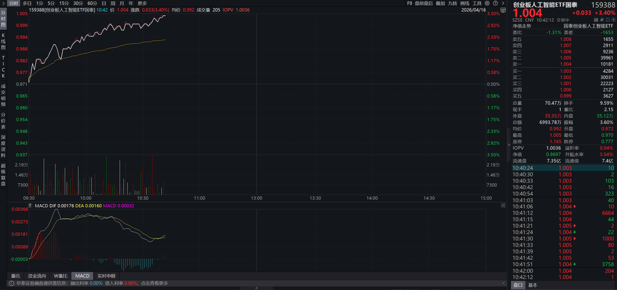 特斯拉AI5流片+腾讯云涨价，人工智能主线再强化