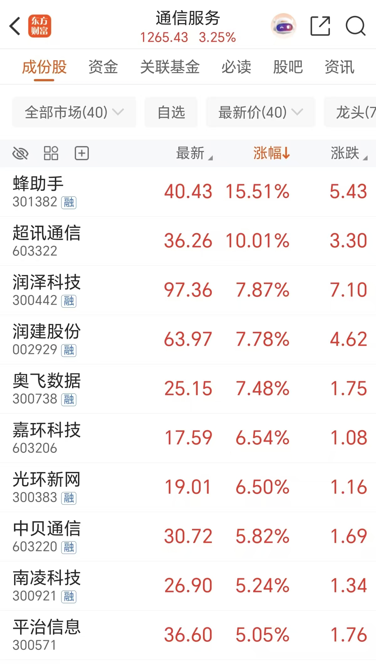 巨头产能售罄！AI光互联大年 主力近百亿吸筹(附股)