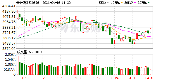 CoreWeave再签60亿美元大单 云产业链进入量价齐升周期(附股)