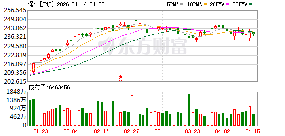 上药控股与强生就精神CNS领域的长效针剂达成战略合作