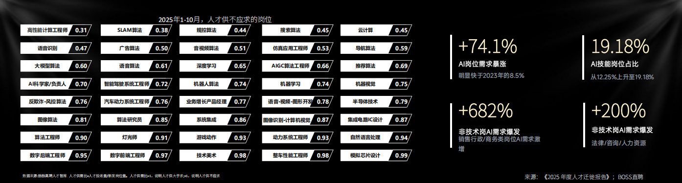 当AI改变用人逻辑，“上岗即战力”成为职教新卖点