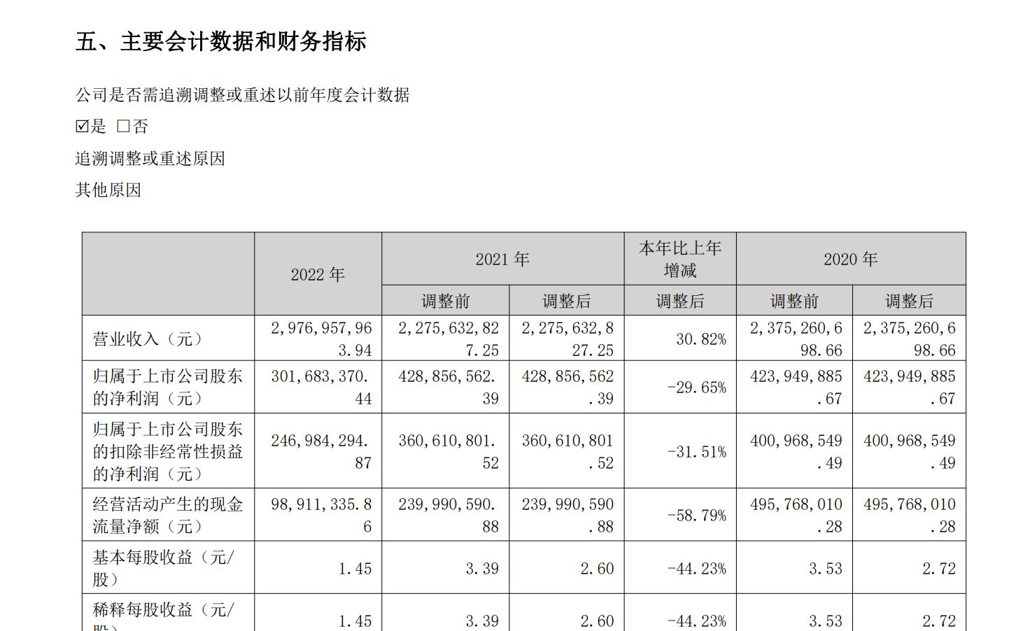 童年回忆“背背佳”要赴港IPO了！可孚医疗通过港交所聆讯，A股股价已较发行价下跌约38%