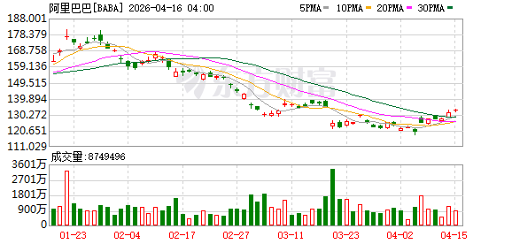 登顶WorldArena的ABot-PhysWorld，来自阿里旗下高德