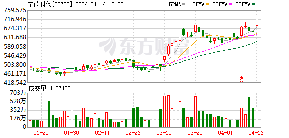 刚刚A股“科技王”关键突破！小伙伴们也疯涨 产业链公司曝光