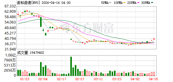 浦东公共健康数据助力糖尿病研究取得更好进展