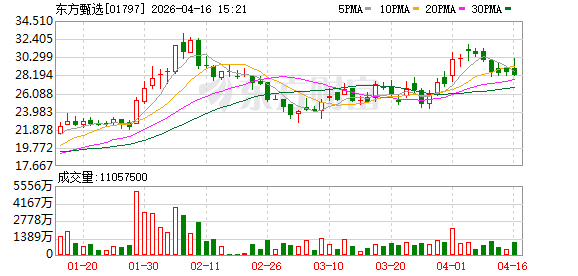 东方甄选6款自营保健食品获国家“蓝帽子”认证