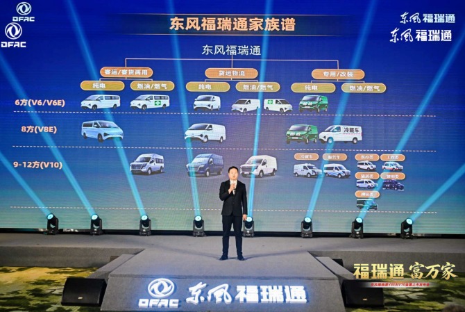 2026年新推36款车型 东风福瑞通打造全品类全场景VAN车家族