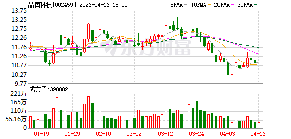 晶澳科技与墨西哥光伏分销商Exel Solar签订战略合作协议