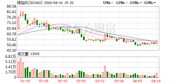 绿岛风亮相2026中国制冷展 全场景解决方案彰显自主创新实力