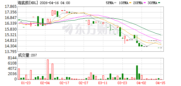 增长承压主品牌收入下降！杨利娟重回海底捞，推进多品牌战略
