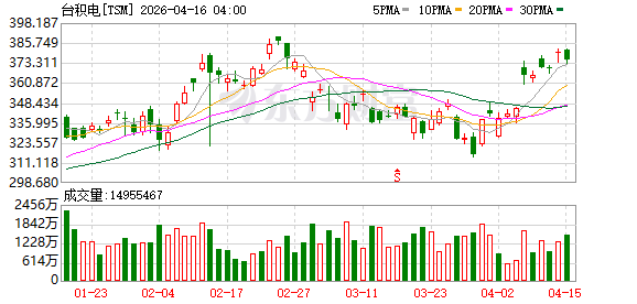 台积电：中东局势预期短期内不会对营运造成影响