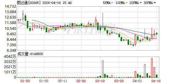 图达通与白犀牛达成深度合作 加速无人物流车商业化落地
